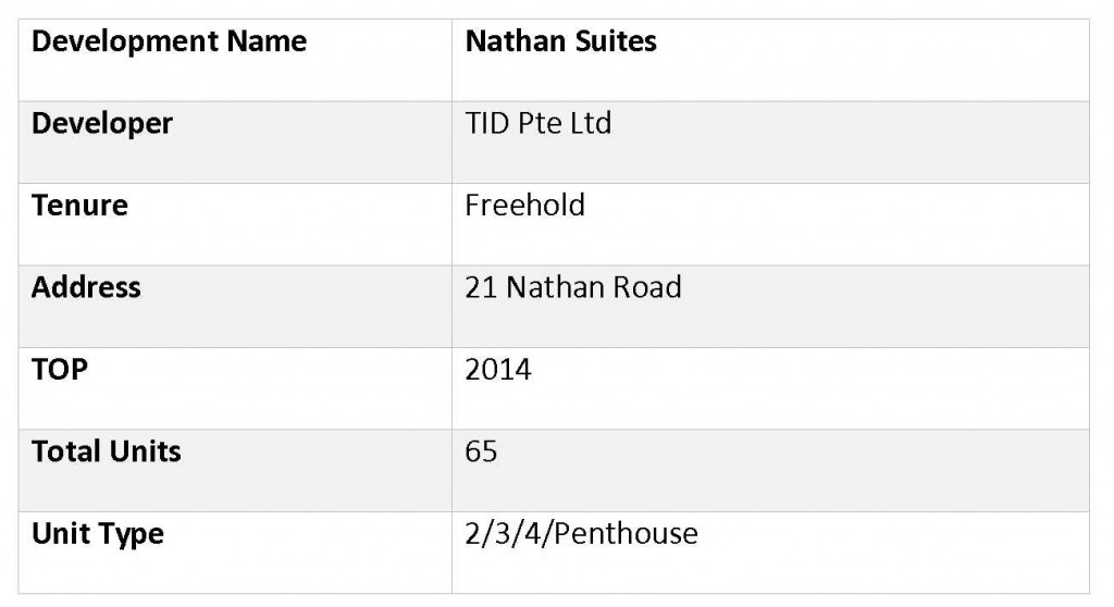 Nathan Suites Development Detail