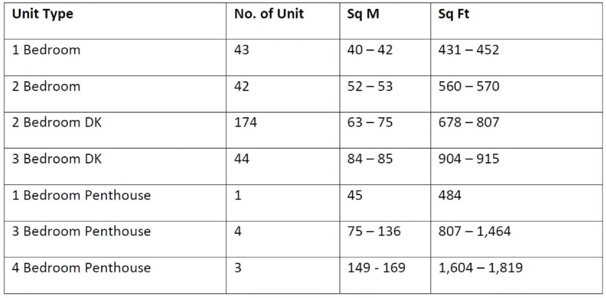 R properties